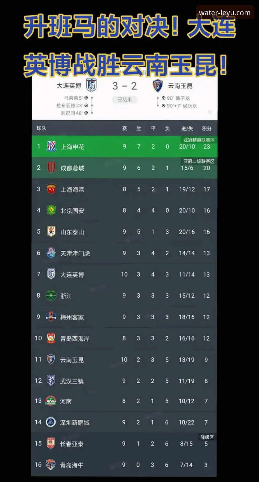 乐鱼体育平台观赛教程：如何解读云南玉昆3-3北京国安这场经典对决